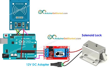 rfid reader programming magnetic door lock|arduino rfid door locking.